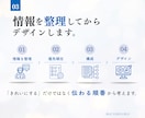 情報を整理して伝わるチラシをデザインします まとまらない情報も構成から整理して見やすく仕上げます イメージ3