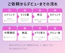 VTuberキャラデザ×Live2D一括制作します 「何も分からない」からで大丈夫。デビューまでずっと隣にいます イメージ7