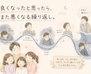 パニック障害寛解した私が相談のります 同じしんどさを抱える方の話を聞きます。 イメージ7
