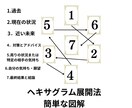不倫、浮気の不安を和らげます あなたの心に寄り添い、不安を和らげる鑑定 イメージ2