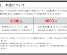 視覚的に分かりやすい「伝わるスライド」作成します 低価格で質の良い「見るだけで分かる」スライド作成します イメージ2