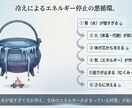 あなただけのガイドブック（体質分析）作成します 中医学体質チェック×生年月日で導きます。 イメージ1