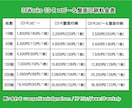 CDコピー・盤面印刷できます 1枚500円〜。大量枚数可能。盤面印刷可能。 イメージ1