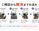 パソコンの不調・トラブル原因を診断しますます 起動しない・遅い・ネット不調を初心者向けに整理します イメージ3