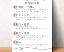 マルシェイベントのチラシ作ります マルシェのチラシまで手が回らない方へ イメージ2