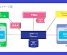 LINE・kintone・AIを連携します LINE・kintone・AIを連携し業務効率化できます！ イメージ2