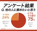 パワポのリスキリングで資料作成に自信がつきます これだけ覚えれば、誰でも簡単に、素早くキレイな資料が作れる！ イメージ9