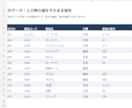 Excel・CSVの表記ゆれや重複を整理します 元データ保存・変更記録付きで使いやすい一覧へ イメージ2