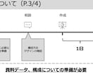 格安パワポ作成します 最速納品。10枚まで3000円 イメージ4