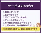 3ヶ月間、ナースが監修してダイエットサポートします 健康的に体を整えて、3ヶ月間でガッチリ習慣化をサポート イメージ6