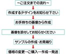 アイロンシート作成します 家庭用アイロン中温度で貼り付けできます。 イメージ2