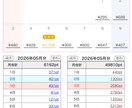 40、50代ノンアダメルレ　稼ぎ方を教えます 40歳以上、人妻サイト、ノンアダルトで稼げる方法を伝授 イメージ2