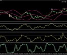 王道インジの勝率表示付きサインツール販売します ボリバン,RSI,CCI,ストキャスのフィルター数値設定装備 イメージ8