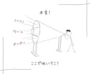 あなたを【心のガス抜きルーム】でお待ちしています 愚痴・悩み・想い・雑談、安心して話せる場所ここにあります。 イメージ3