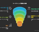 反応率高いセールスコピー代筆承ります 商品の魅力を120%引き出すプロの文章術 イメージ4