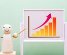 プロコンサルが利益重視のマーケティング戦略立てます 一部上場企業でマーケテイング歴20年　ビジネス視点でサポート イメージ6