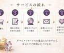 半額　6月限定特別価格｜恋愛の本質を霊視します ｜最短30分・即日対応｜お相手様の本音・未来・アドバイス イメージ4