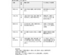 クリエイター適性占いやります 独自開発したクリエイター占いと分析シート作成！ イメージ5
