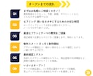 Shopify 3ヶ月間安心サポートEC制作します 作って終わりじゃない。あなたの未来を作ります イメージ6