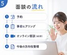転職やキャリアのモヤモヤを整理します 自分軸で納得できる選択をサポート イメージ5