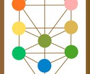 あなただけの生命の樹を作成します 生まれる前に設定した魂のカラーを知る イメージ2
