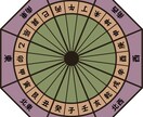 運勢を味方にする引越し方位ガイド鑑定します 新しい住まいで、運気を劇的にアップのお手伝いを致します。 イメージ3