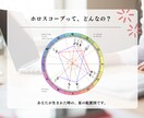 あなたにとって最適な《転職時期》をお伝えます 実績7件まで限定価格！転職時期に悩んでいる方へ。 イメージ6