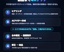 動画制作の撮影コストをAIアバターでゼロにします 撮影も顔出しも不要。AI動画であなたの分身が営業します イメージ3