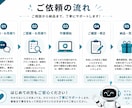 ChatGPT・AI活用のお悩みを解決しますます AIと人で、あなたの「困った」を解決します イメージ3
