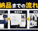 Amazon・楽天の商品画像7枚を制作します 競合分析つきで伝わる7枚構成に イメージ5
