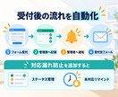 問い合わせ対応漏れを防ぐ仕組みを構築します 受付・自動返信・未対応通知まで、まとめて仕組み化します イメージ3