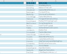 営業資料の見える化<ダッシュボード>をつくります Excelダッシュボードで情報を一覧で可視化し分析が可能 イメージ9