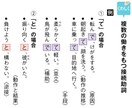 小学生★国語【苦手克服・中学受験】　完全対策します 塾・家庭教師で伸び悩み…　⇒でも大丈夫！　ポイント画像も贈呈 イメージ8