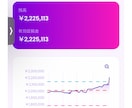 FXゴールド専門・Fintokei合格手法教えます 世界大会入賞。とてもシンプルで実績のある手法です イメージ5