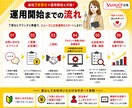 Yahoo!広告を改善・運用代行します 【広告費30万円以内】の方におすすめ！初めてでもOK！ イメージ4