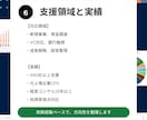何から整理すべきか、事業計画の壁打ち相談をします 元上場企業CFOが、事業アイデア・資金調達・成長戦略を整理 イメージ7