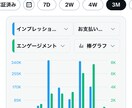 看護師|X収益化条件達成まで伴走します 看護師以外の収入を増やすためX副業サポートします！ イメージ5