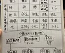 新学年に向けて苦手分野をなくすお手伝いをします 小中学生の家庭教師歴20年以上の私とお勉強しましょう！ イメージ1