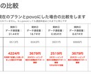 携帯会社乗り換えの相談受け付けます 乗り換えしようと思ったけど、どこが良いのか？を全部解決します イメージ7