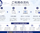 海外営業メールをゼロから作成します 海外営業経験を活かして作成します イメージ2