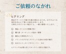 制作から広告まで一気通貫！勝つためのLP制作します 集客できるブランドを作るLPをご提案します イメージ2