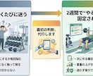 ジム入りたてから、脱初心者になれます （2週間）今日から何を始めるか筋トレ初心者判断代行サービス イメージ2