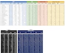日本人ebayセラー100名分リスト販売します 初心者でも簡単！優秀なセラーがリストになってます！ イメージ2