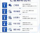 API連携で業務システムを自動化します 送信漏れ・二重送信を防ぐ管理表を作ります イメージ6