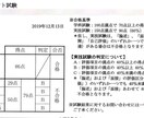 キャリアコンサルタント試験実技対策をお手伝いします 【4回不合格の経験を活かした面談対策講座】 イメージ3