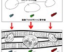 お客様の描いたラフ画像をわかりやすく修正します 簡易な文字や画像では完成形が浮かびづらい際に イメージ1