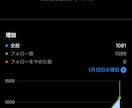 インスタグラムのアカウント診断・コンサルします 飲食店・美容院・サロン・整体などの業種の悩みを解決します！ イメージ5