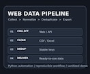 CSV・Excelの文字化け・重複・欠損を整えます 文字化け・重複・欠損をPythonで安全に整形 イメージ1