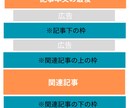 納品後の記事の修正を承ります 以前サービスをご購入された方のリライト・修正ご依頼用です イメージ5