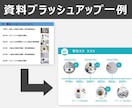 PowerPoint資料ブラッシュアップを承ります 「伝わる」「反応につながる」資料にブラッシュアップします イメージ8